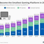 Cross-Platform Play: Allowing players on different gaming platforms (e.g., PC, console, mobile) to play together online.