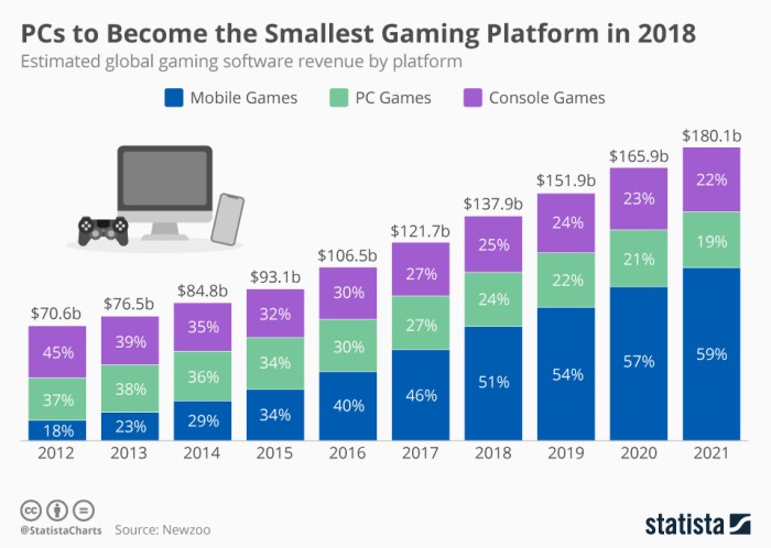 Cross-Platform Play: Allowing players on different gaming platforms (e.g., PC, console, mobile) to play together online.